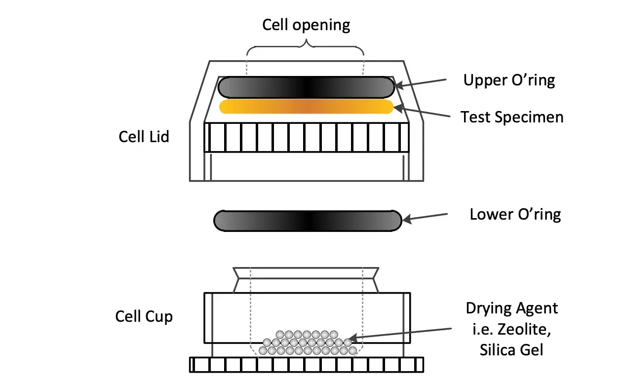 Configuração experimental para medição da taxa de transmissão de vapor de umidade