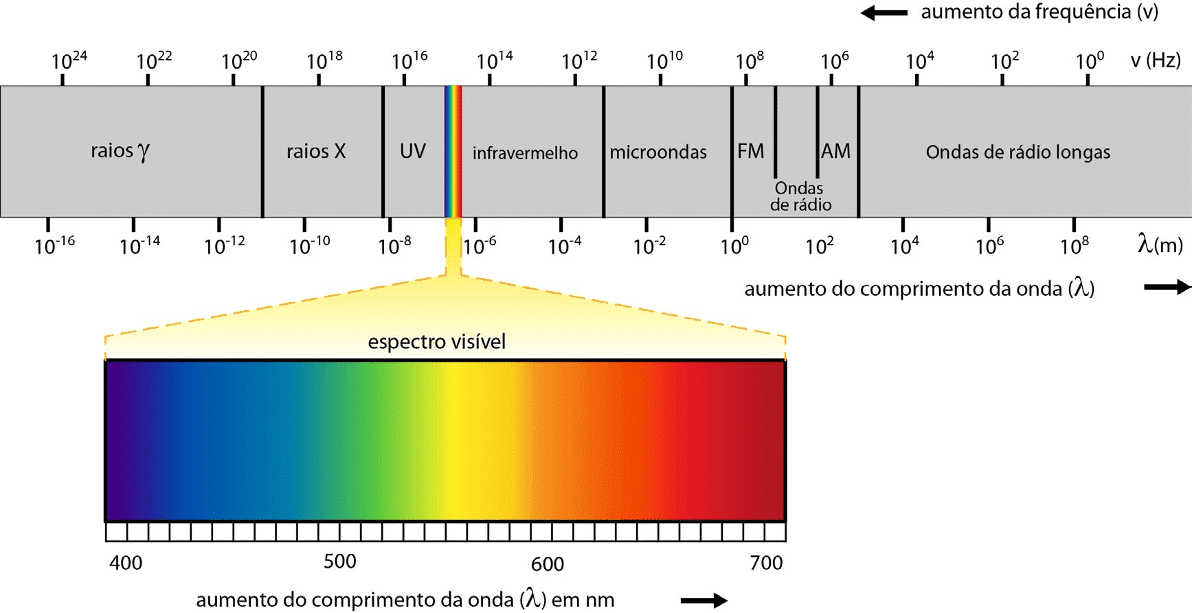 Espectroscopia: Princípios, Tipos e Aplicações