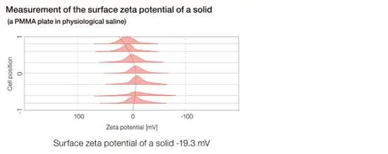 Medicao Do Potencial Zeta Superficial De Um Solido Elszneo Analisador De Nanoparticulas E Potencial Zeta 66b50d21e52fb