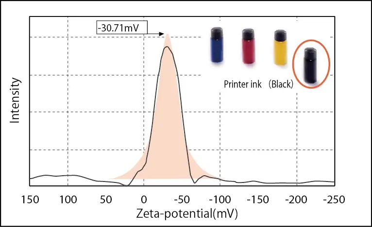 Potencial Zeta De Tinta De Impressora Elszneo Analisador De Nanoparticulas E Potencial Zeta 66b50d21e5190